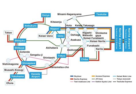 東京電鐵有哪些線路及其特色